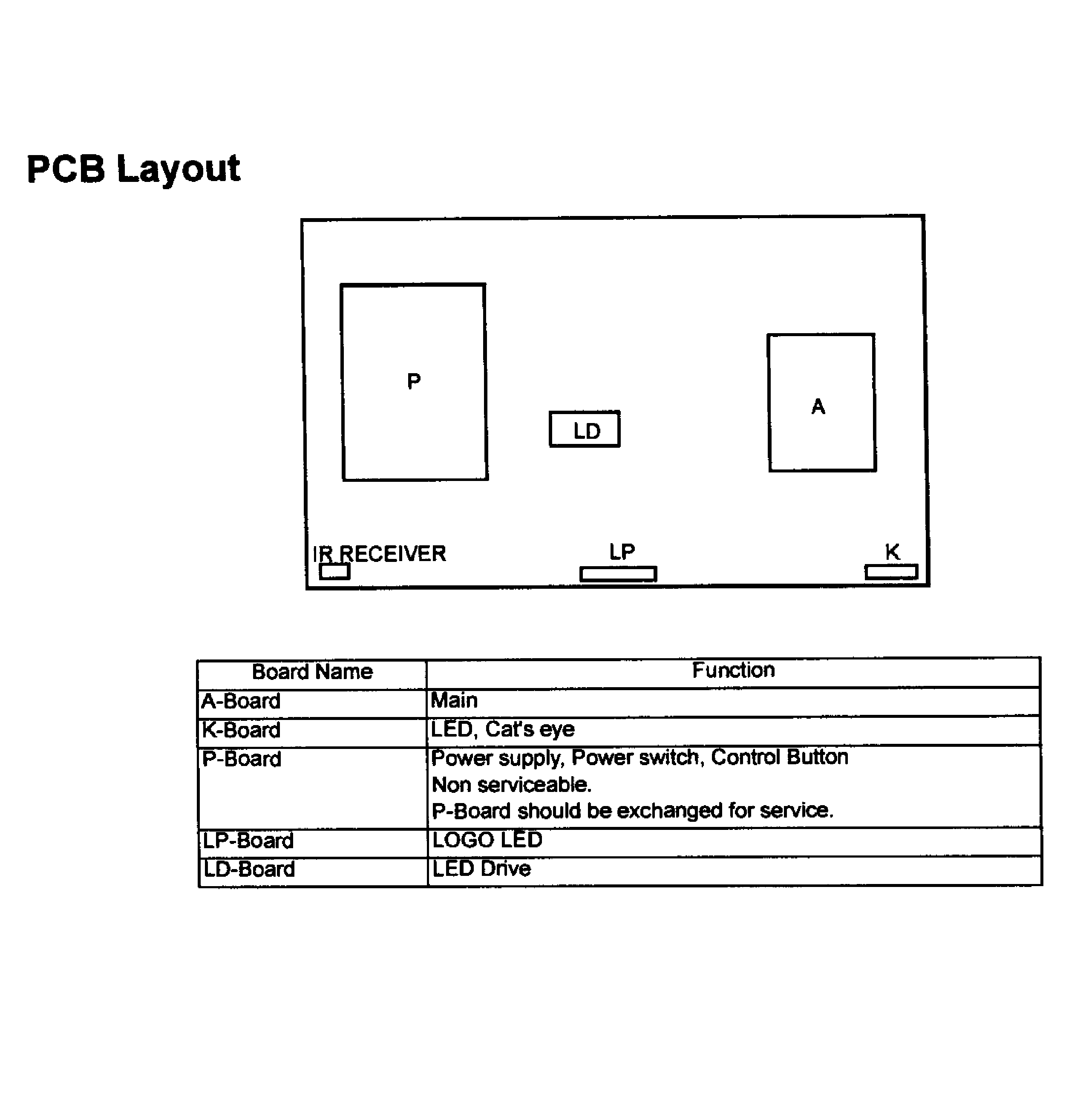 Pcb layout
