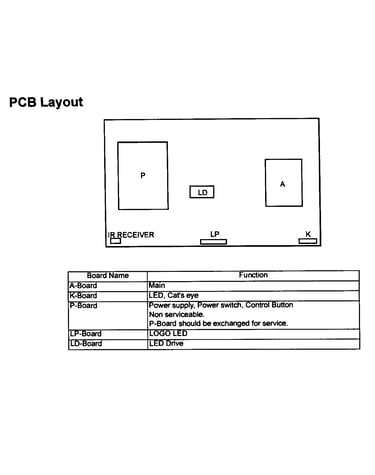 Pcb layout
