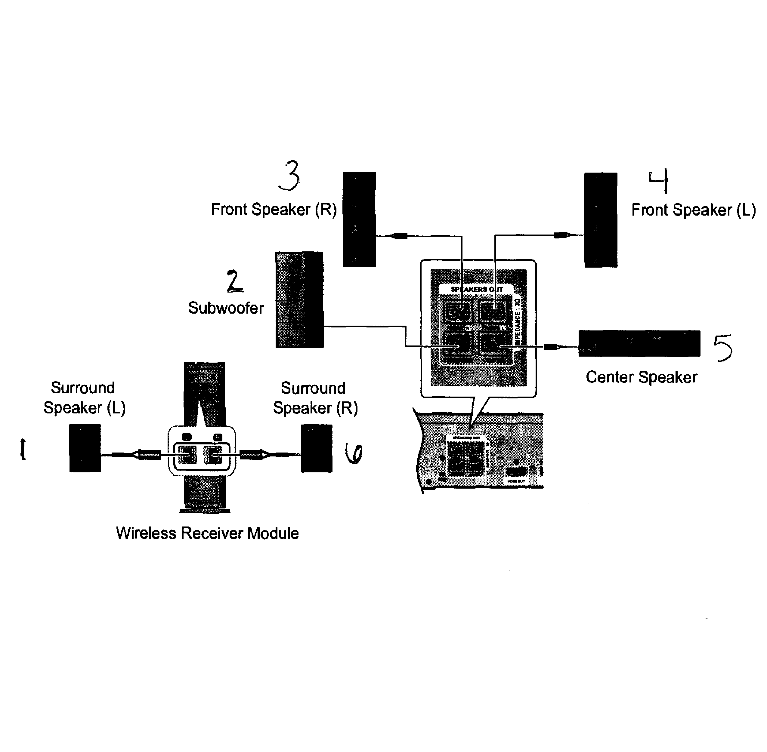 Speakers system