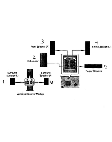 Speakers system