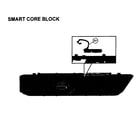 Sony XBR-55X850A smart core block diagram