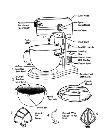 Stand mixer