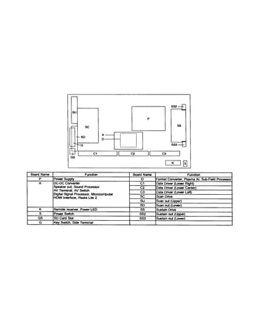 Pcb assy