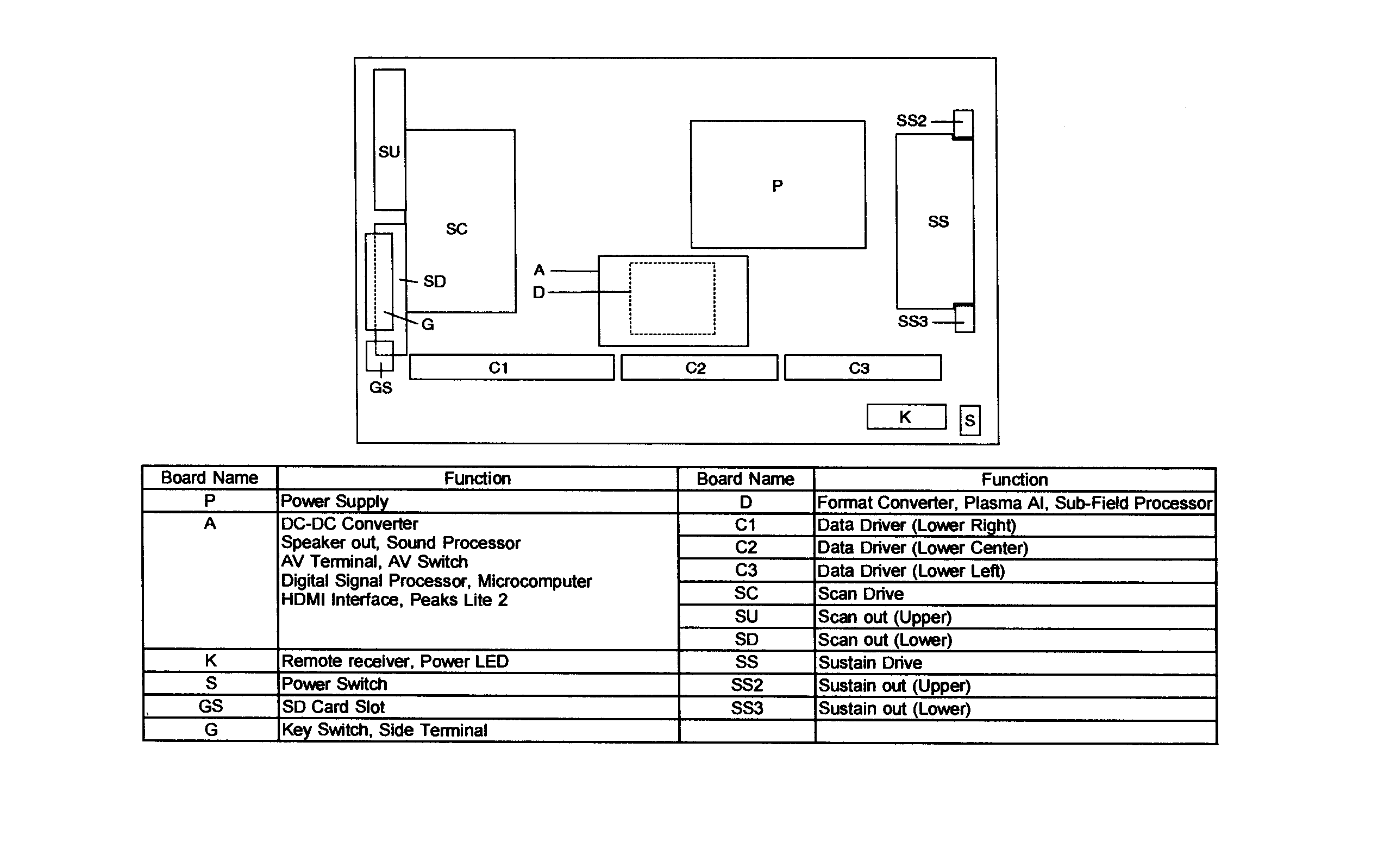 PCB ASSY