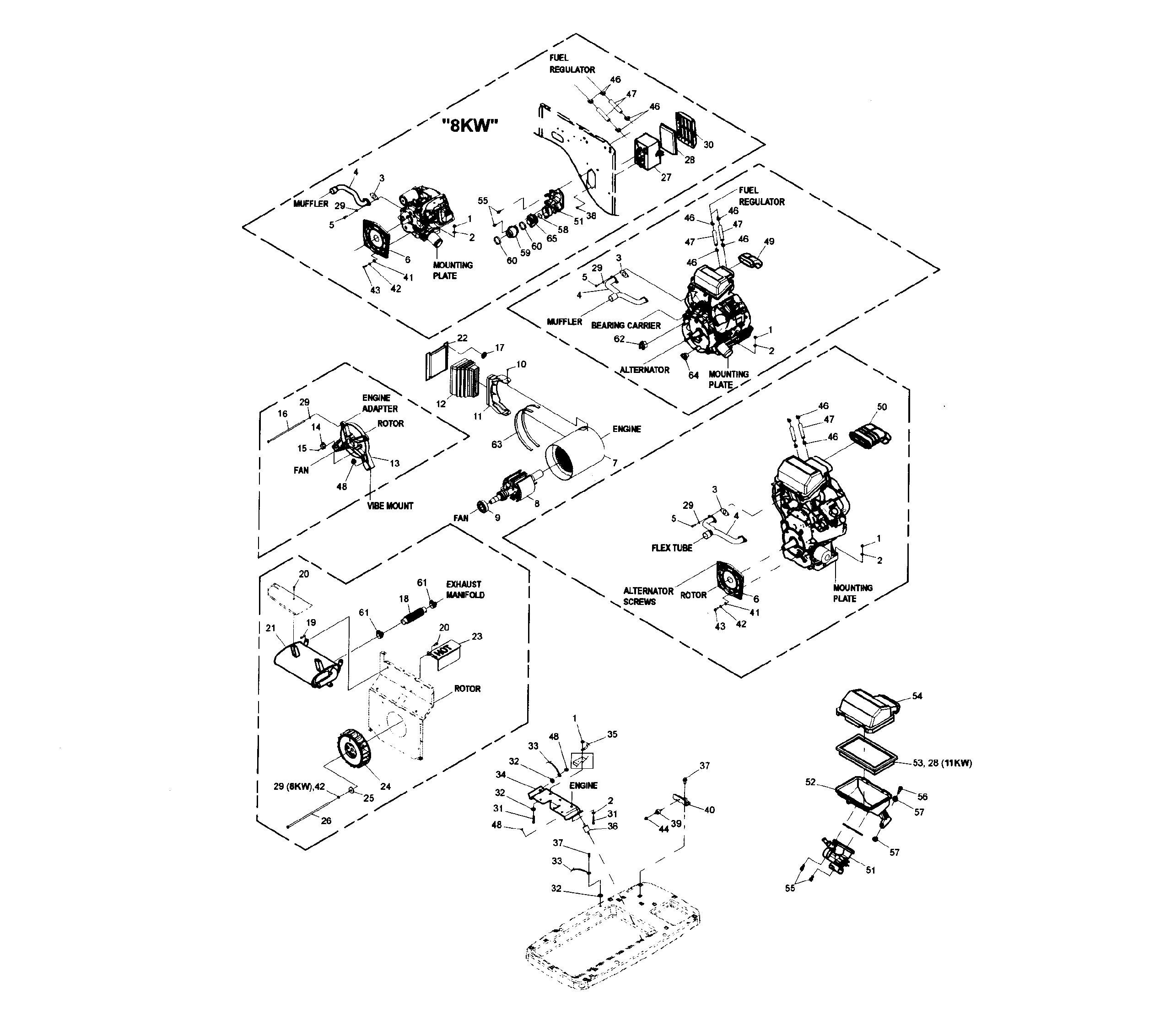 Generator