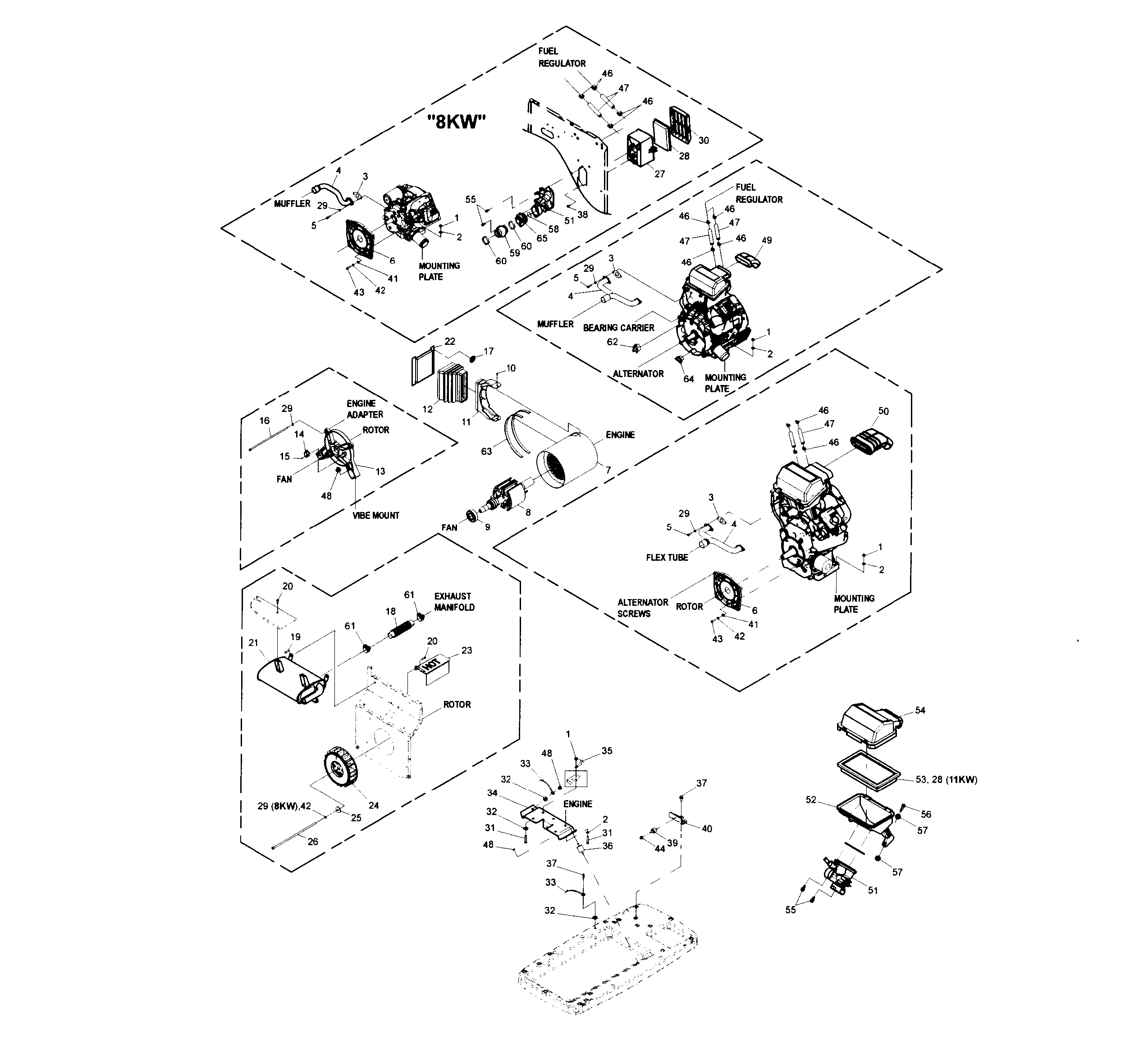 Generator