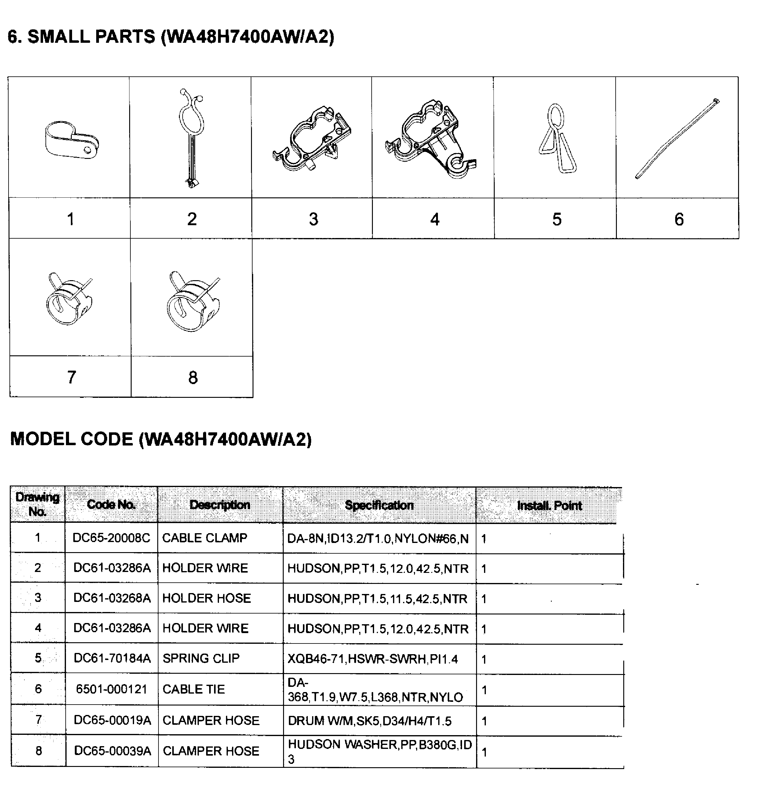 Small parts
