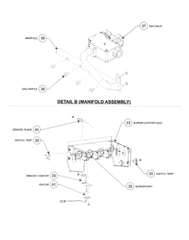 Manifold & gas ctrl