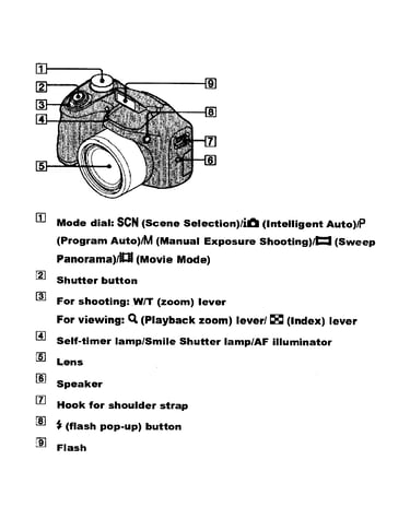 Camera