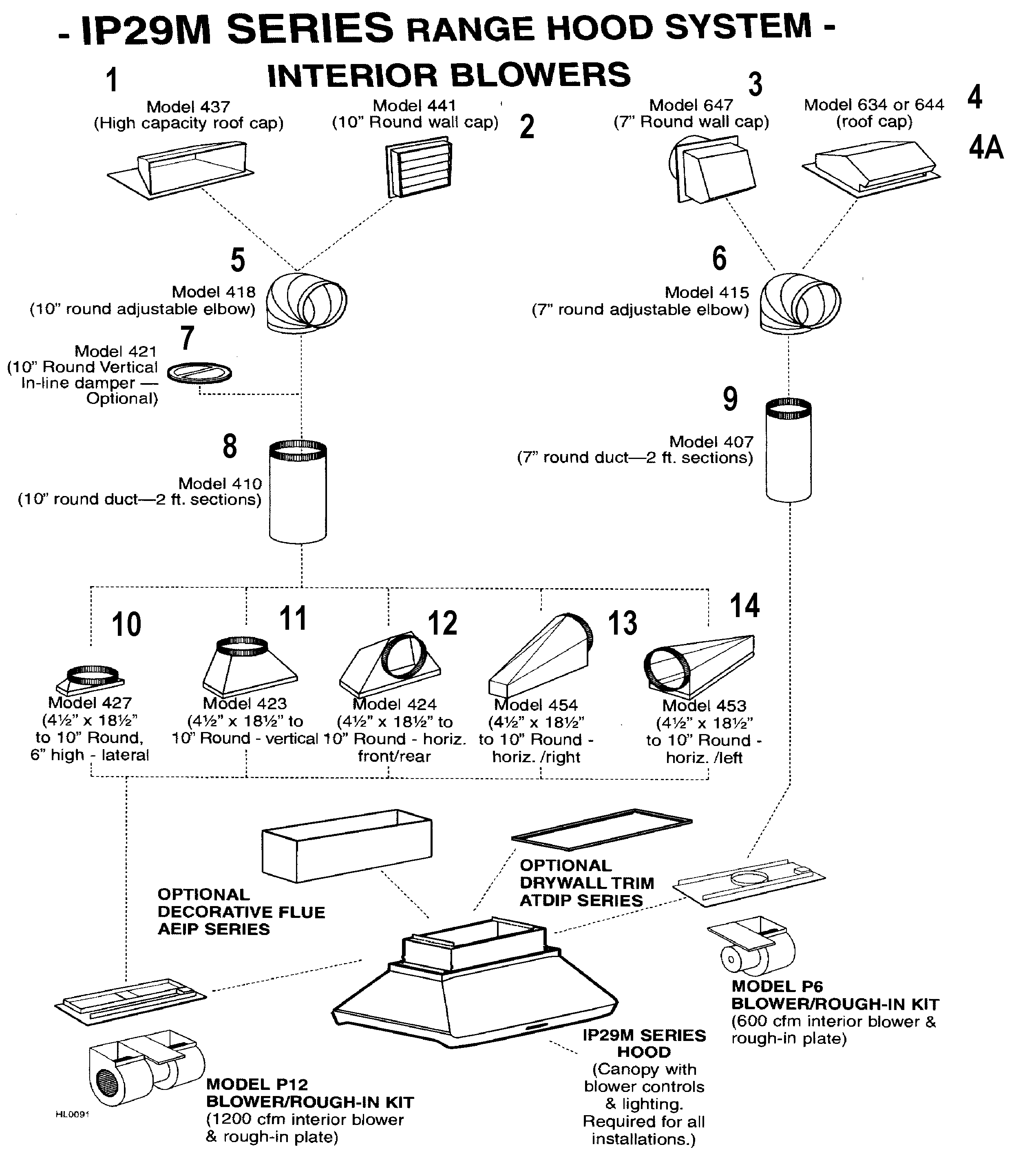 Interiors blowers