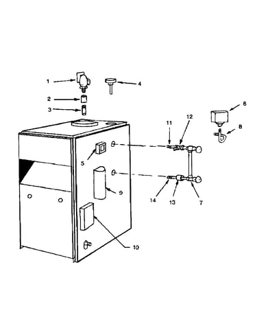 Controls