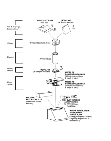 Internal blower