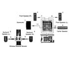 Samsung HT-H6500WM/ZA-FG01 speakers diagram