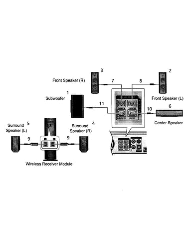 Speakers