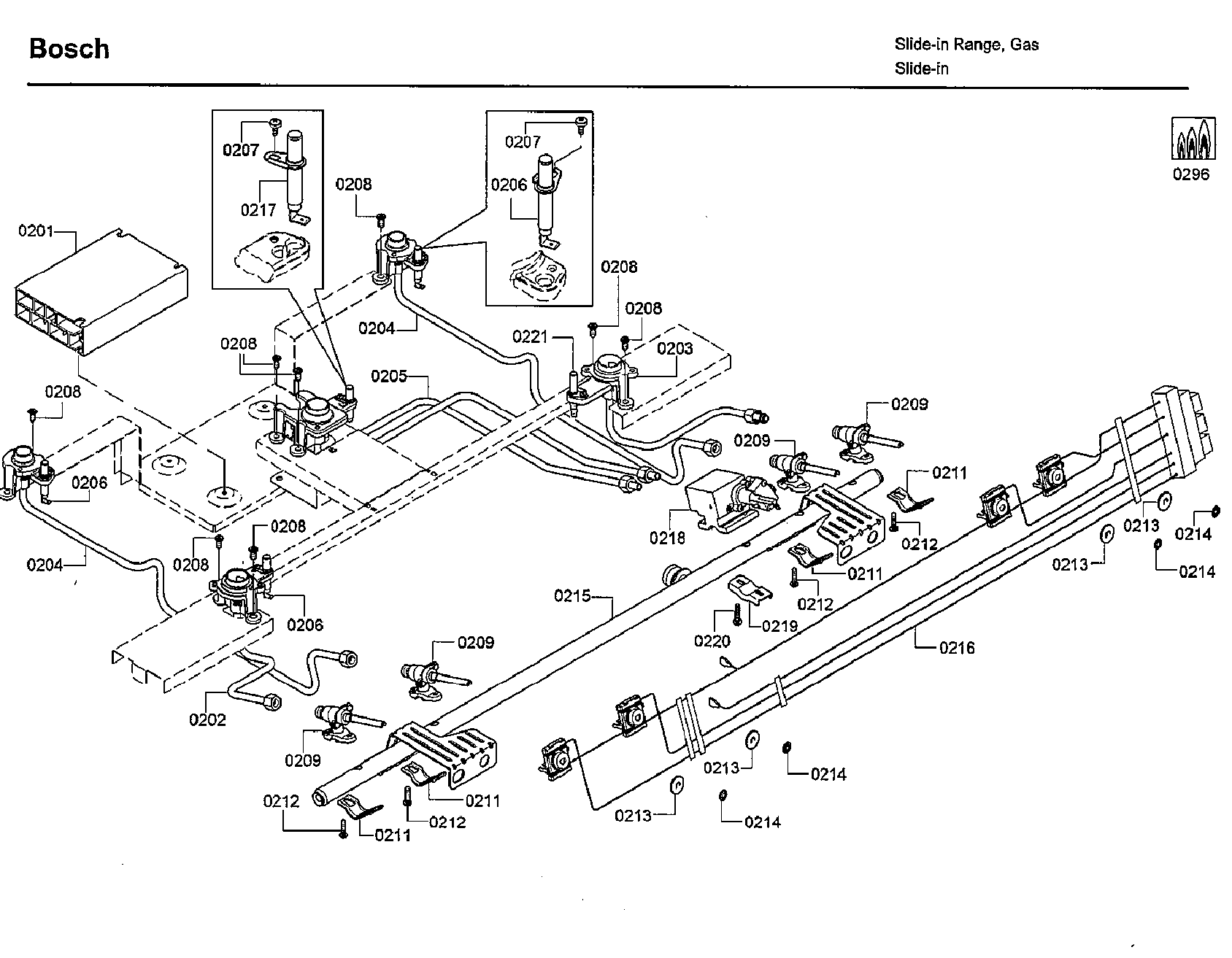 SWITCHES