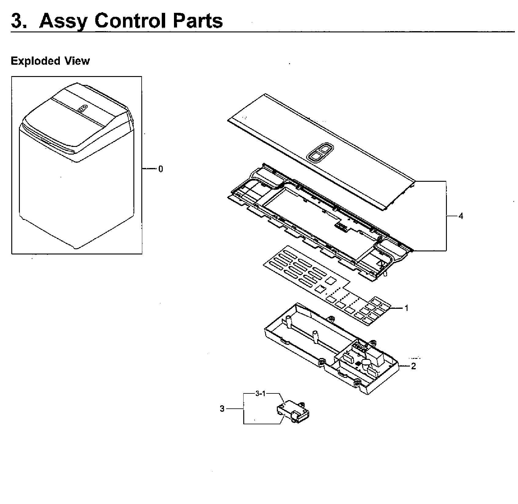 Control panel