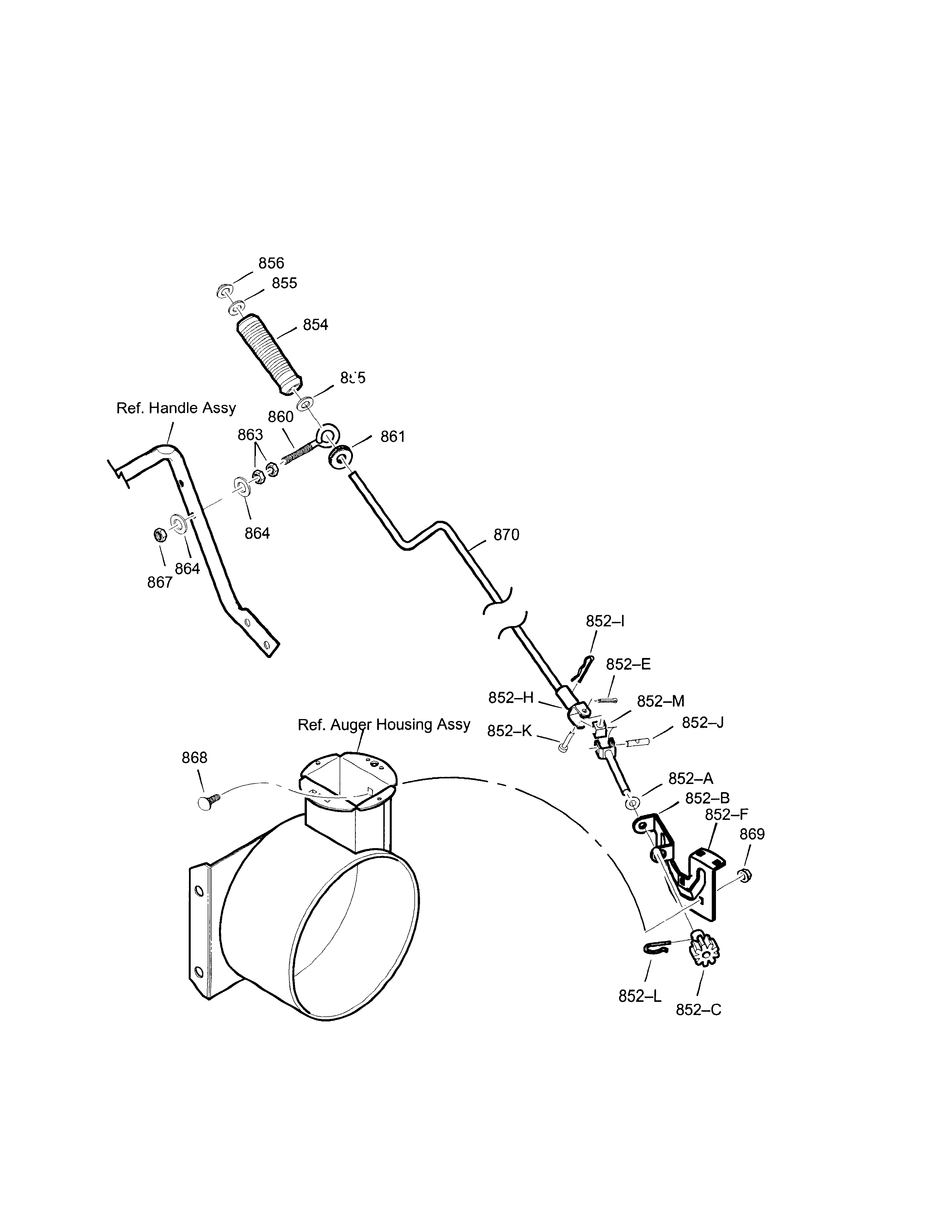Chute rod