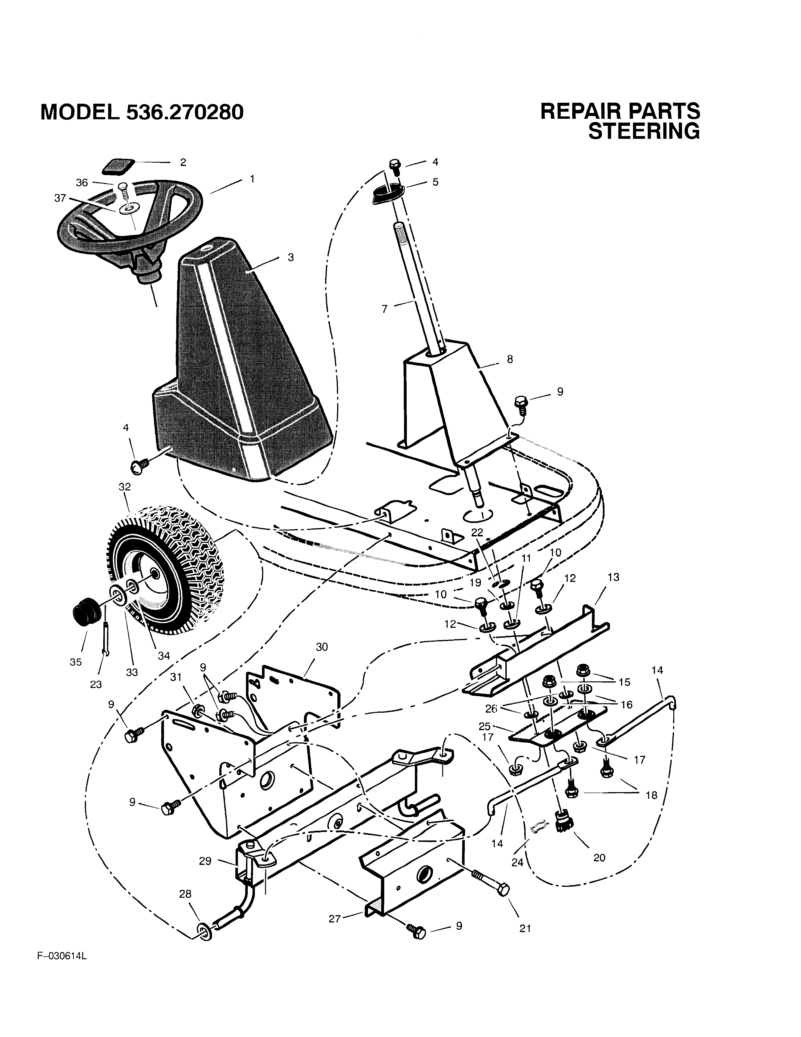 Steering