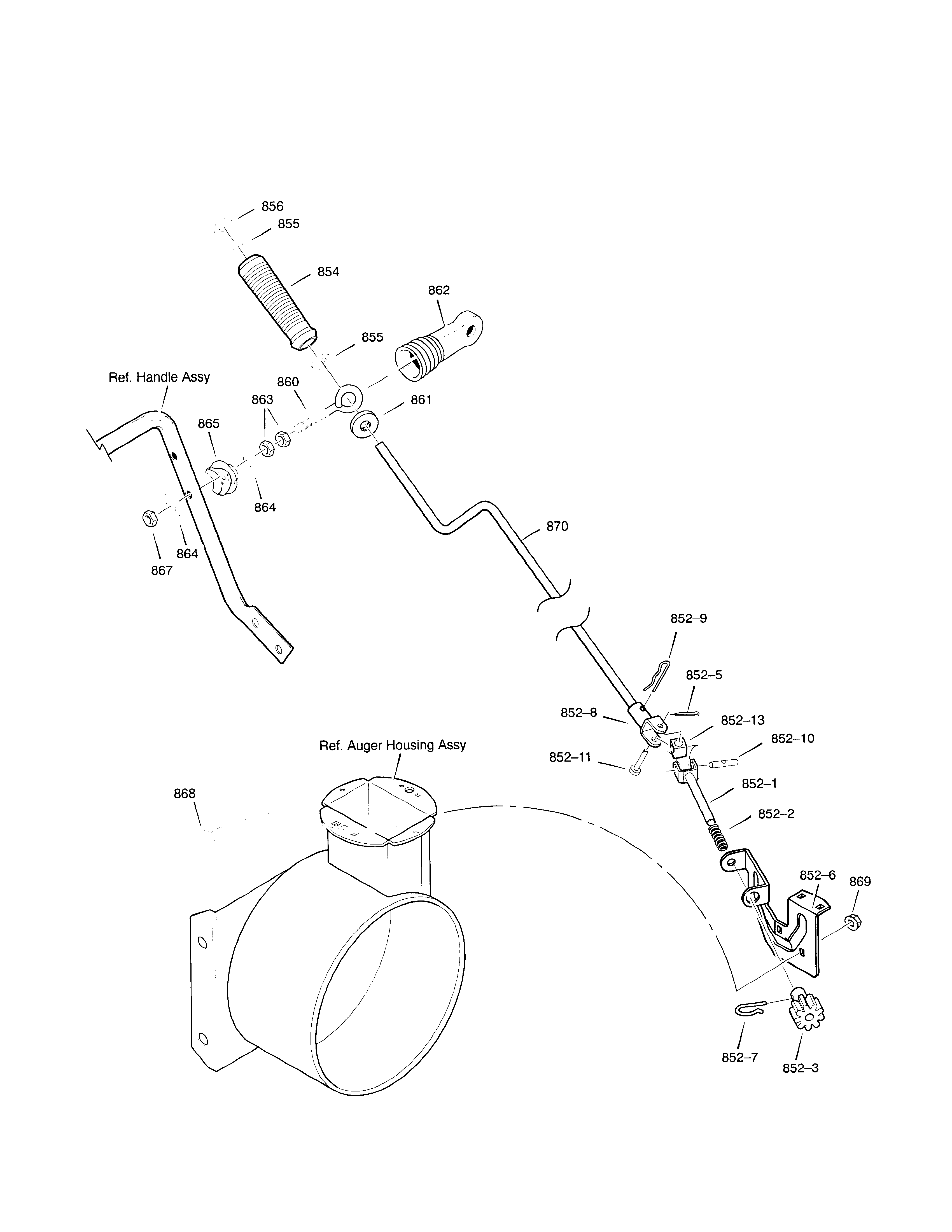 Chute rod
