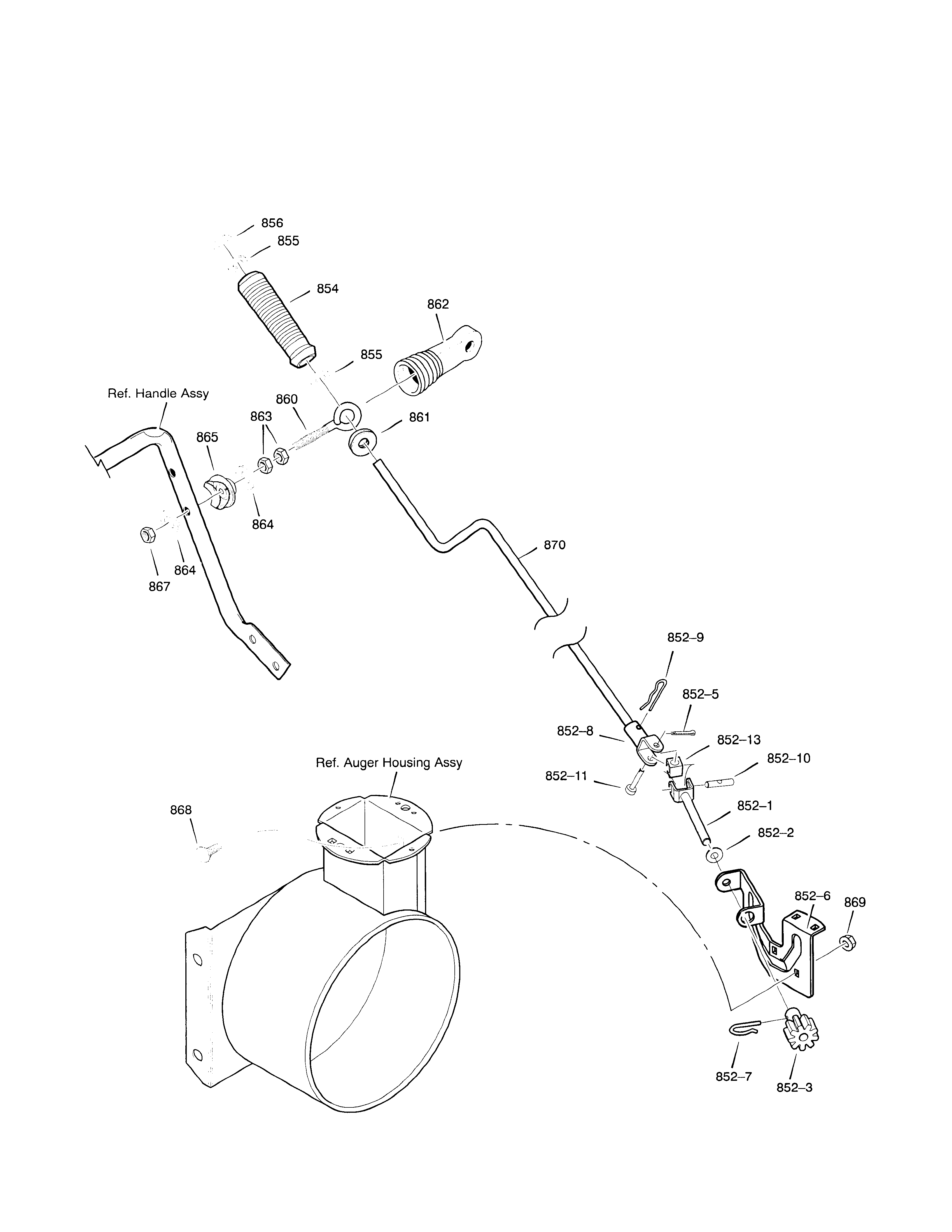 Chute rod