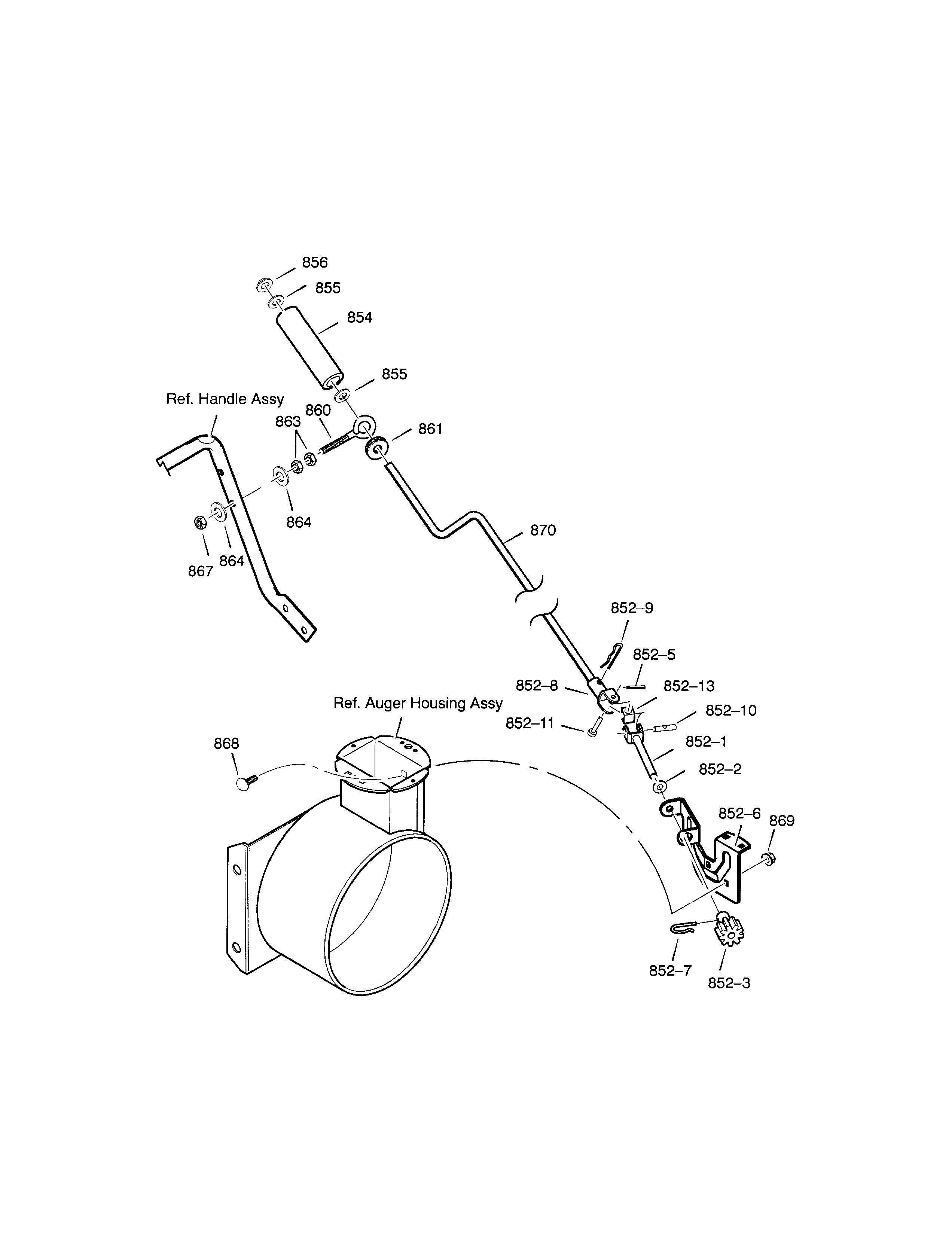 Chute rod