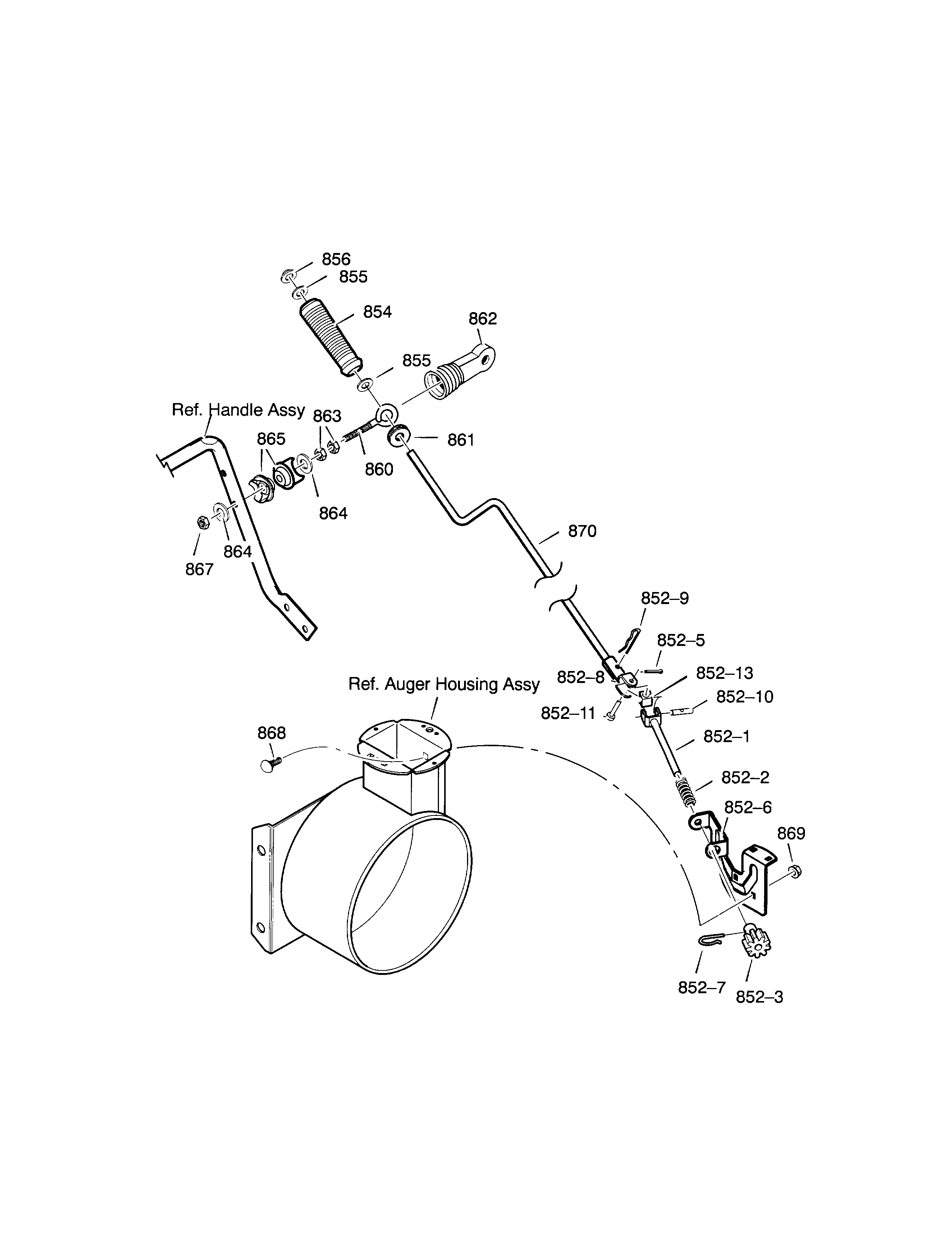 Chute rod