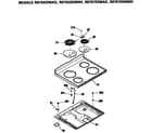 Hotpoint RB755GN6AD cooktop diagram