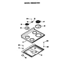 Hotpoint RB502S1WH cooktop diagram