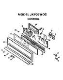 Controls