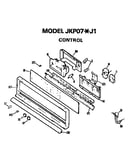 Controls