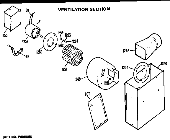 Ventilation
