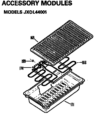 MODULES