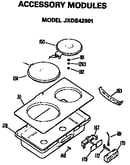 Modules
