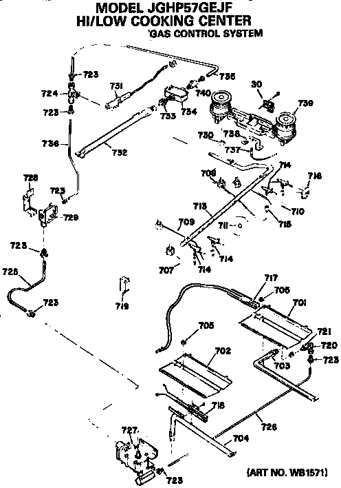 Gas control