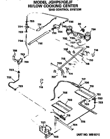 Gas control