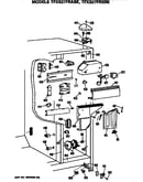 Controls