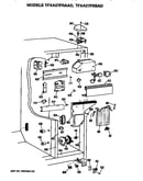 Controls
