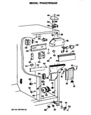 Controls