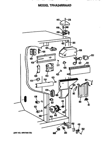 Controls