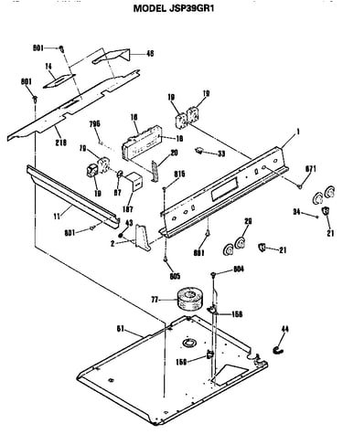 Controls