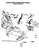 Console controls