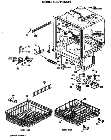Tub/racks