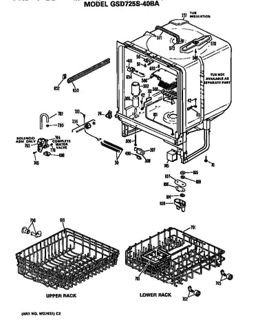 Tub/racks