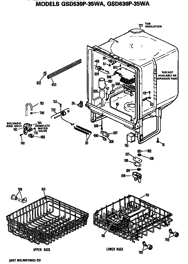 Tub/racks