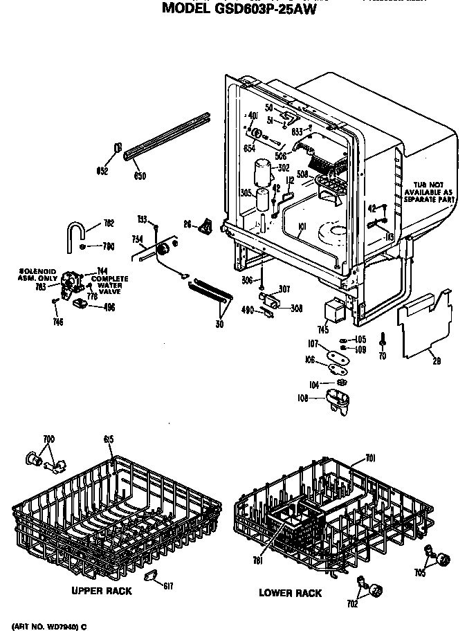Tub/racks