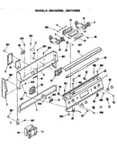 Controls