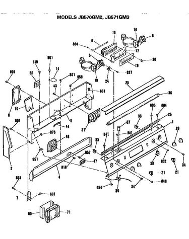 Controls