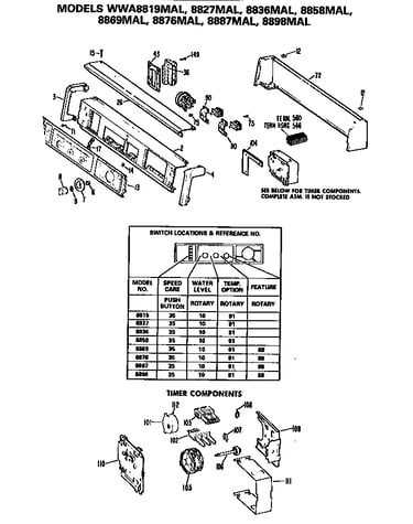 Backsplash and timer