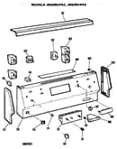 Controls