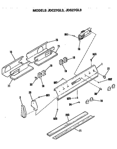 Controls